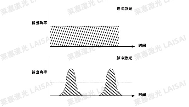 功率 金屬基材PCB板的激光切割應用介紹(圖3)