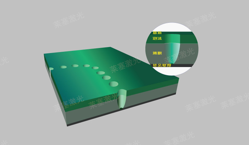 激光打易撕線(打微孔) 激光切割易撕線之安全氣囊激光打孔(圖1)