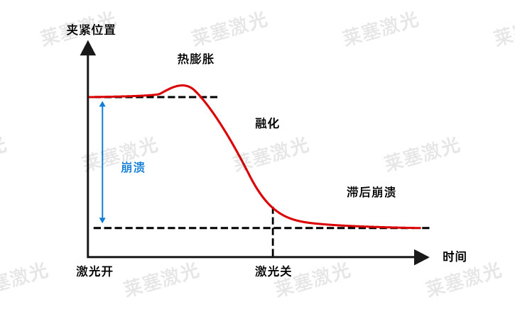 塑料激光焊接圖表 激光焊接質量控制的三個階段(圖1)