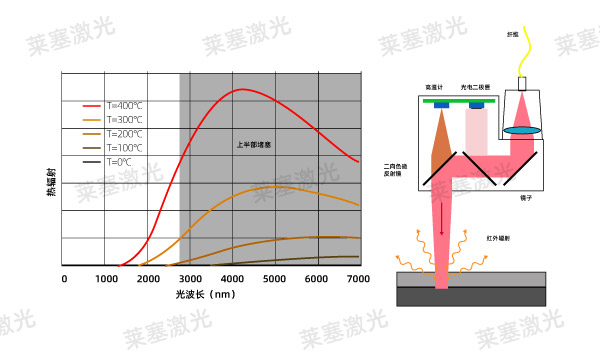 無接觸焊接 激光焊接質量控制的三個階段(圖2)