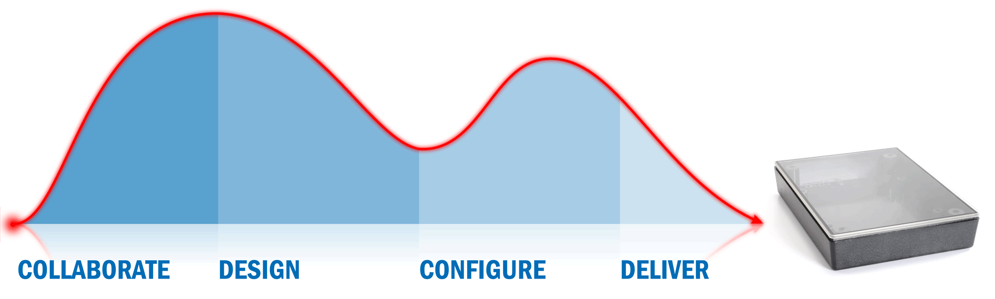 塑料激光焊接gif 給您裝配設(shè)計完美的塑料激光焊接解決方案(圖4)