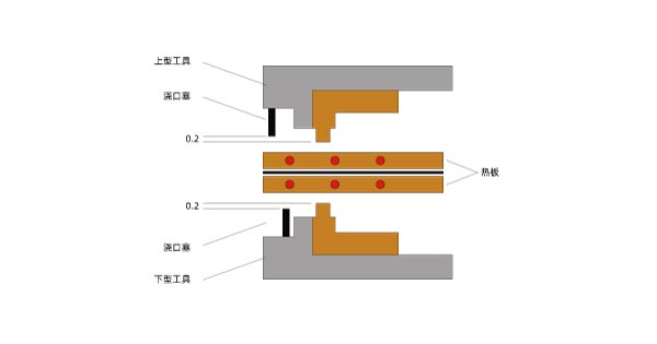焊接熱板 塑料激光焊接機和其他塑料焊機的區(qū)別(圖3)