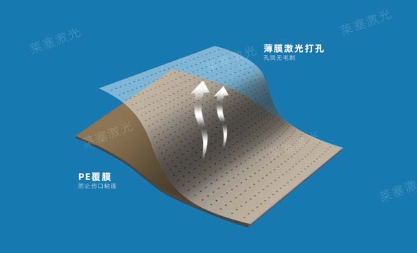 醫(yī)用敷貼激光打孔_安全無(wú)菌無(wú)毛刺