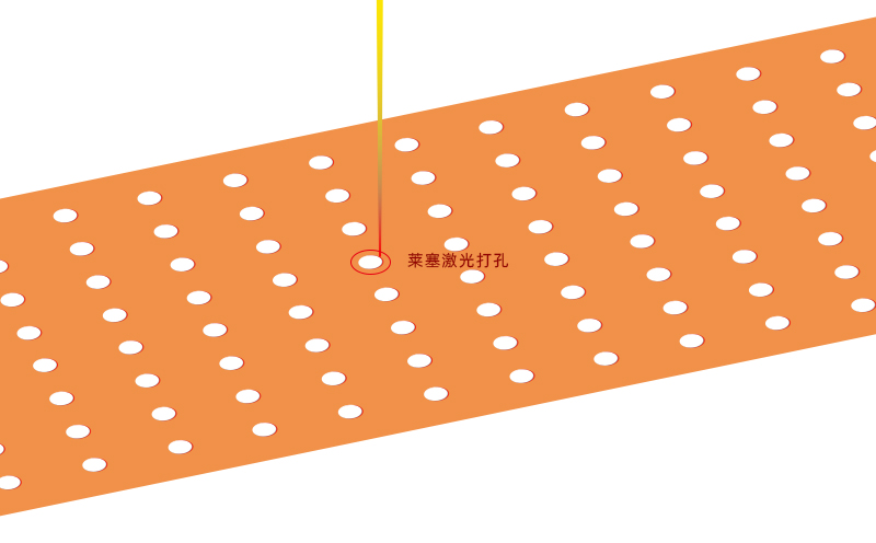 鋰電銅箔使用激光打孔和模具沖孔工藝分析
