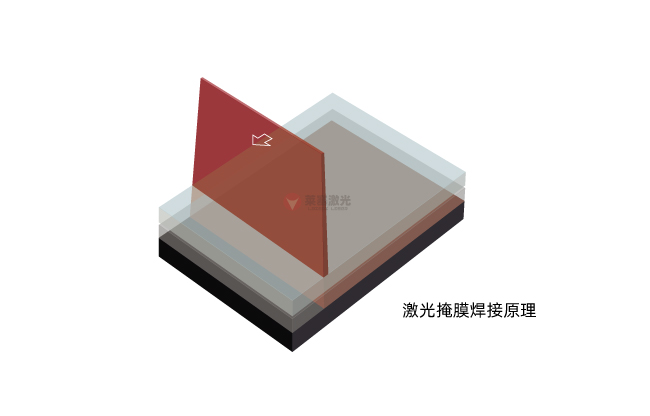 掩膜激光焊接技術：原理、材料選擇與應用