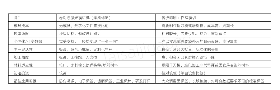  二維碼標(biāo)簽如何實(shí)現(xiàn)高速模切？| 卷對(duì)卷激光模切一體機(jī)解決方案(圖3)