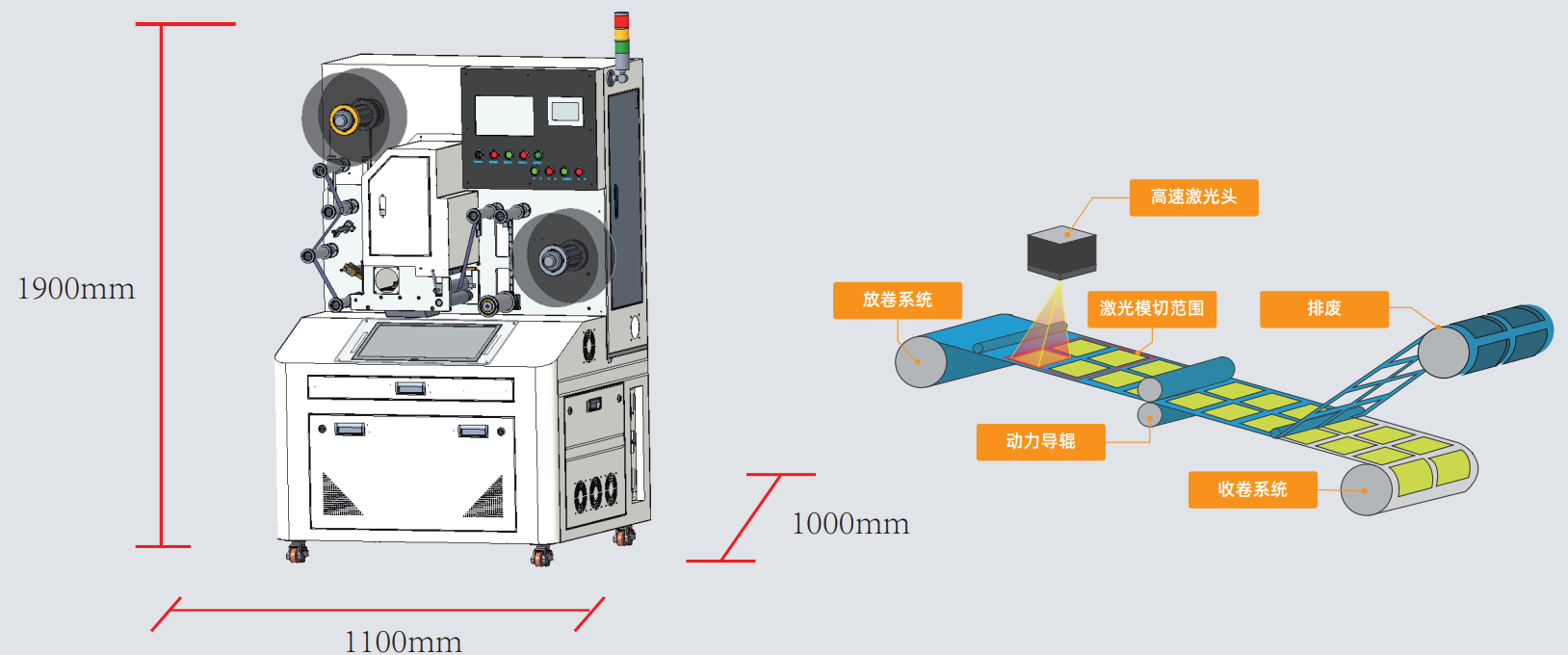  二維碼標(biāo)簽如何實(shí)現(xiàn)高速模切？| 卷對(duì)卷激光模切一體機(jī)解決方案(圖2)